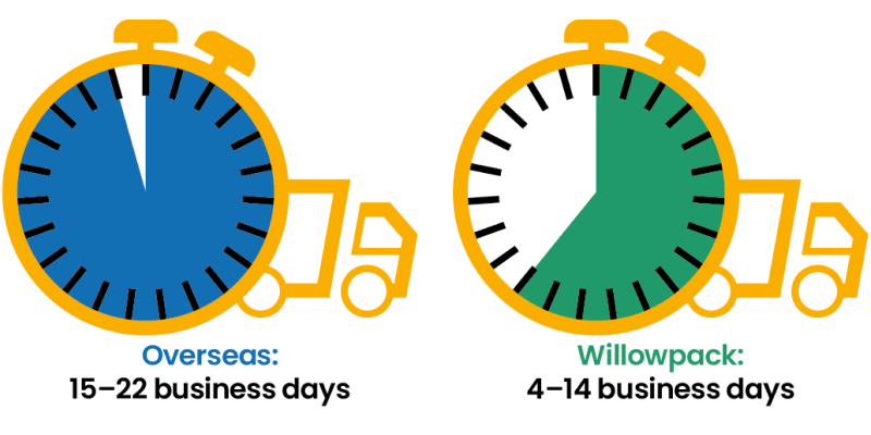 Production and Delivery Times