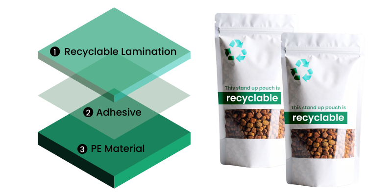 Recyclable Pouches with Recyclable Lamination